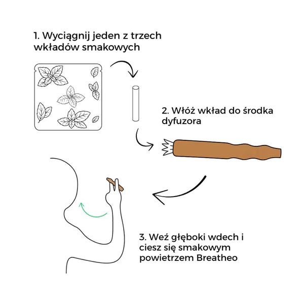 ZenvioAir™ StarterPack